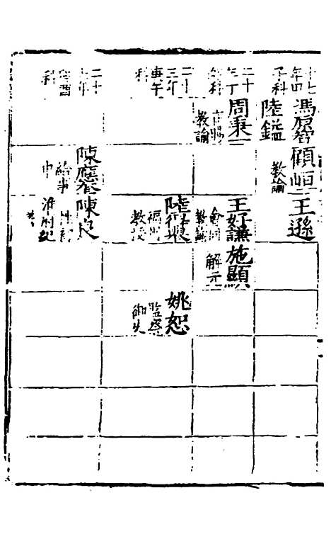 【姑苏志】五 - 林世远、王鏊纂修.pdf