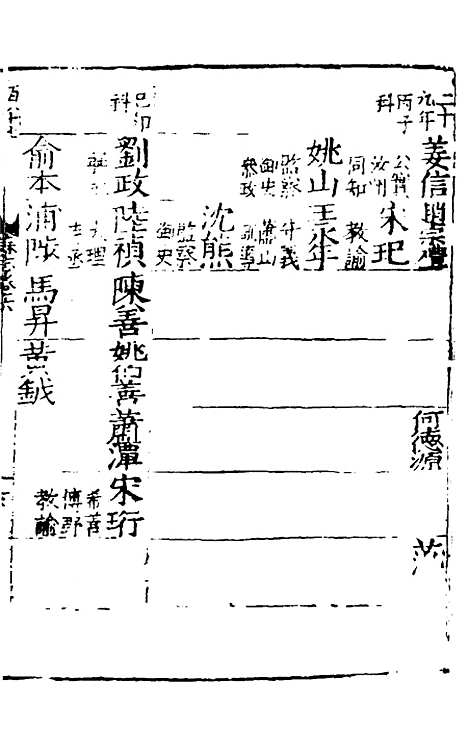 【姑苏志】五 - 林世远、王鏊纂修.pdf