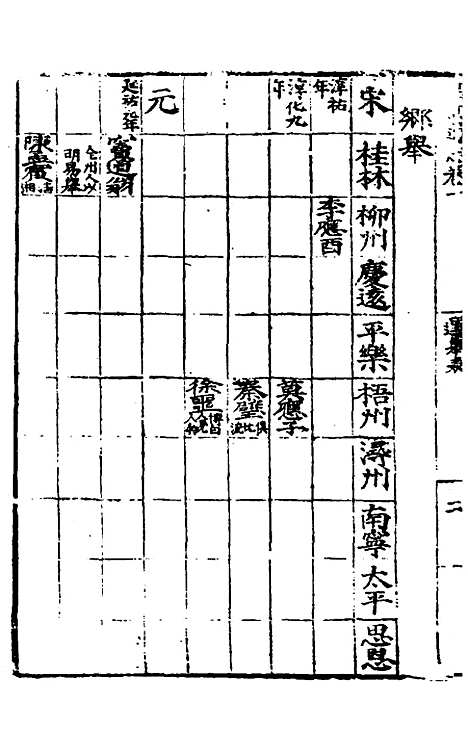 【广西通志】六 - 林富、黄佐纂修.pdf