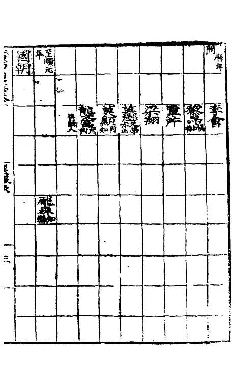 【广西通志】六 - 林富、黄佐纂修.pdf