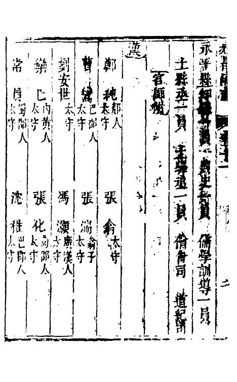 【永昌府志】四 - 罗纶、李文渊纂修.pdf