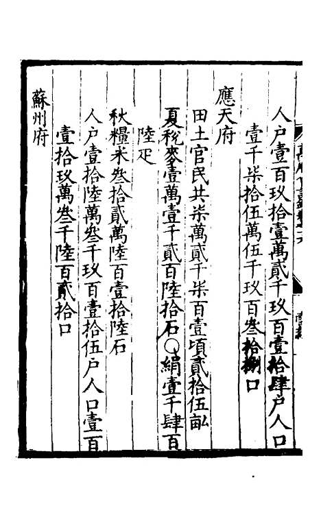 【万历会计录】十三 - 张学颜.pdf