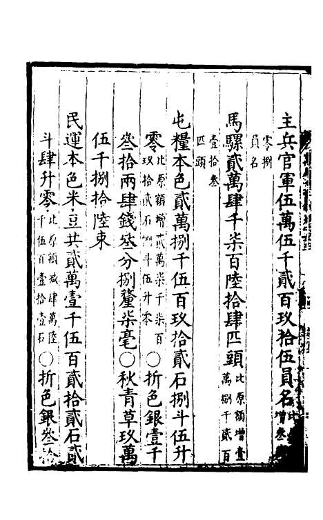 【万历会计录】二十 - 张学颜.pdf