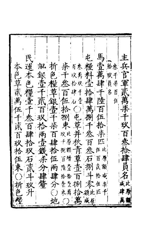 【万历会计录】二十二 - 张学颜.pdf