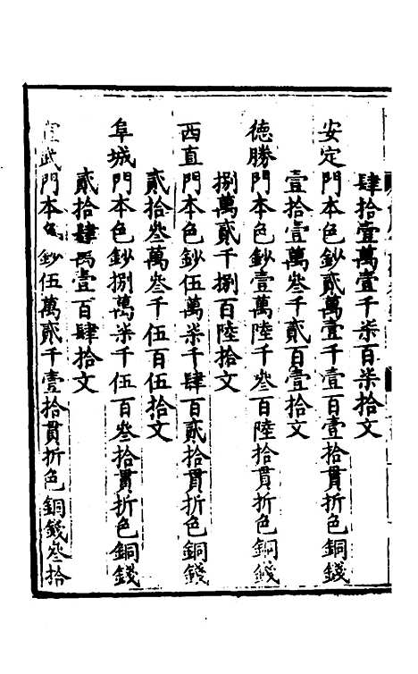 【万历会计录】三十三 - 张学颜.pdf