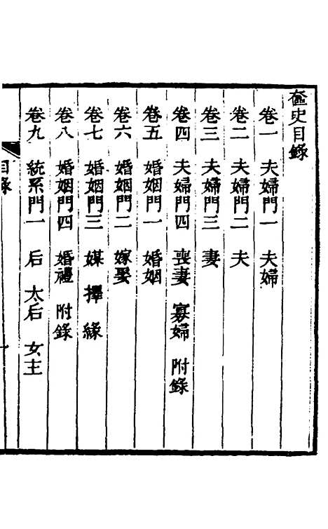 【奁史】一 - 王初桐辑.pdf