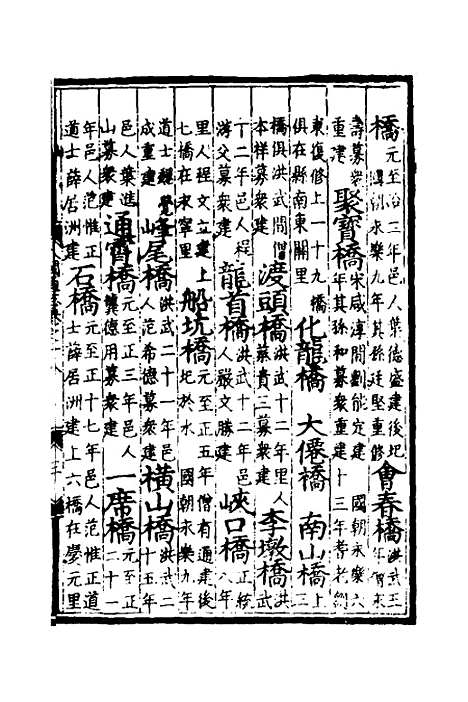 【八闽通志】十 - 黄仲昭纂修.pdf