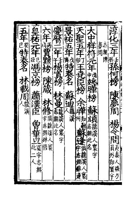 【八闽通志】三十一 - 黄仲昭纂修.pdf