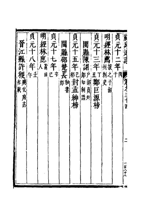 【福建通志】二十六 - 金鋐、郑开极纂修.pdf