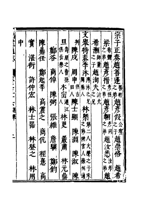 【福建通志】二十八 - 金鋐、郑开极纂修.pdf