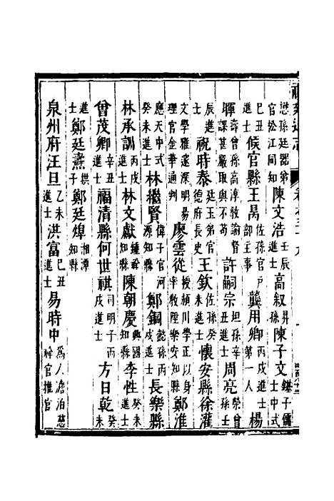 【福建通志】三十一 - 金鋐、郑开极纂修.pdf