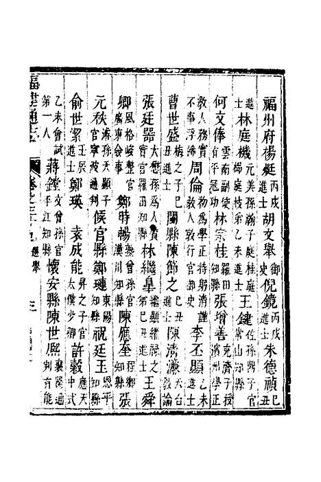 【福建通志】三十一 - 金鋐、郑开极纂修.pdf