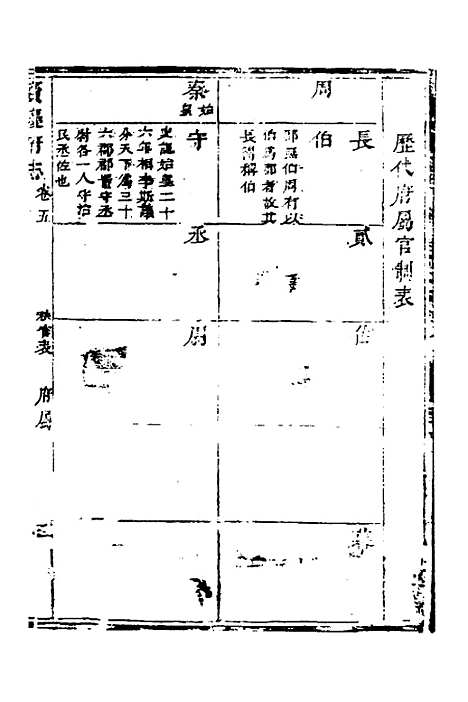 【宝庆府志】四 - 梁碧海、刘应祁纂修.pdf