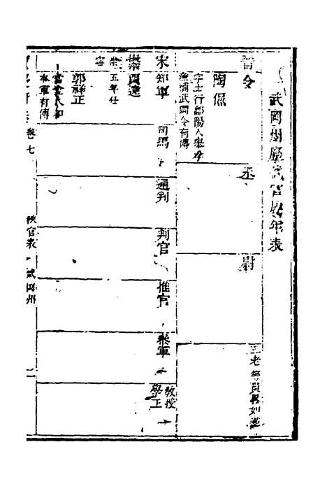 【宝庆府志】六 - 梁碧海、刘应祁纂修.pdf