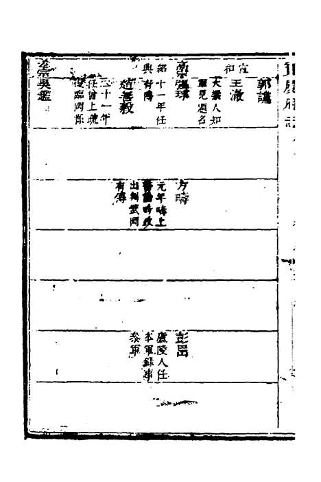 【宝庆府志】六 - 梁碧海、刘应祁纂修.pdf