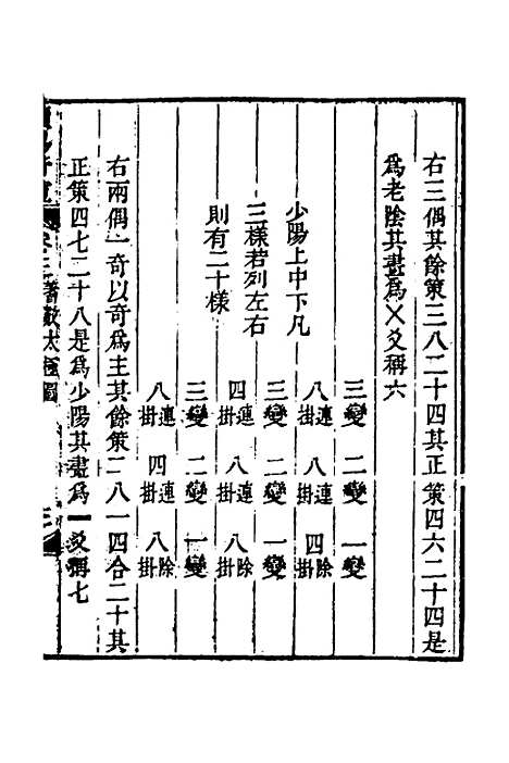 【读易管窥】三 - 吴隆元.pdf