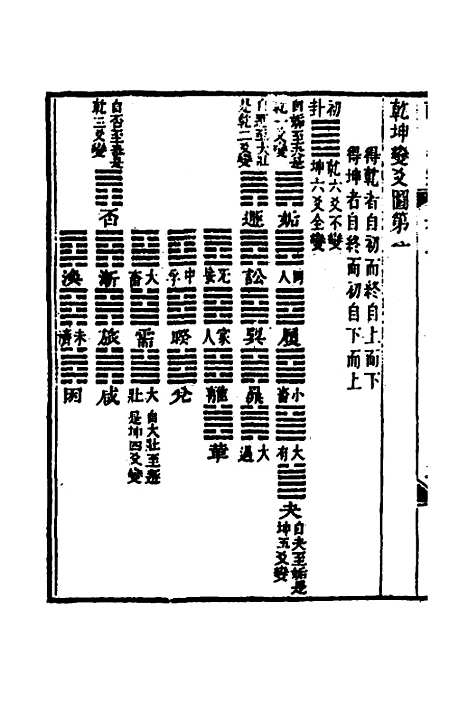 【读易管窥】五 - 吴隆元.pdf