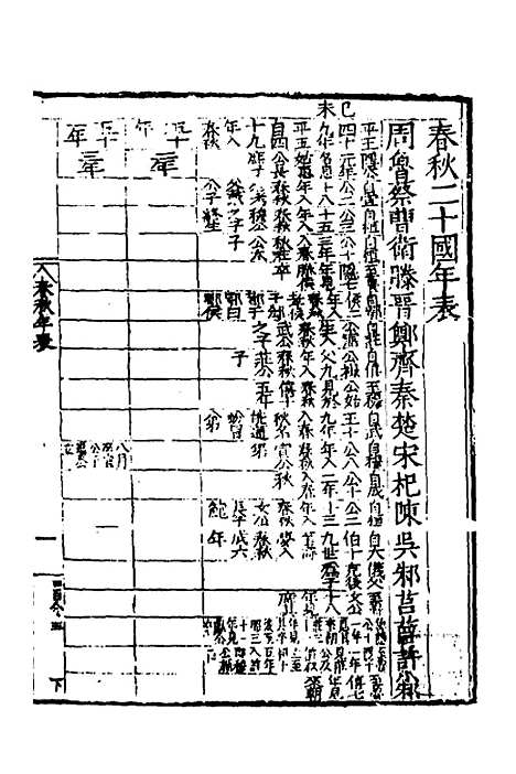 【春秋】四传二 - 不者.pdf