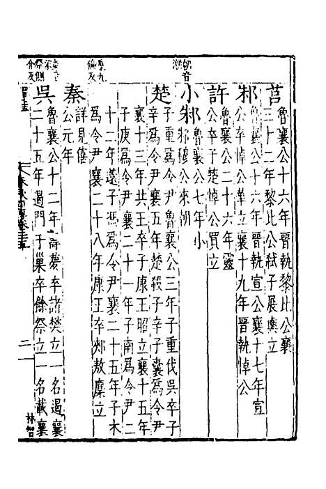 【春秋】四传十五 - 不者.pdf