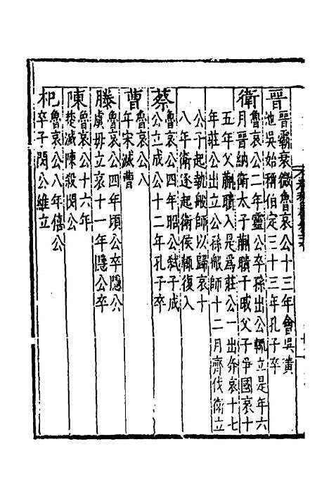 【春秋】四传二十一 - 不者.pdf