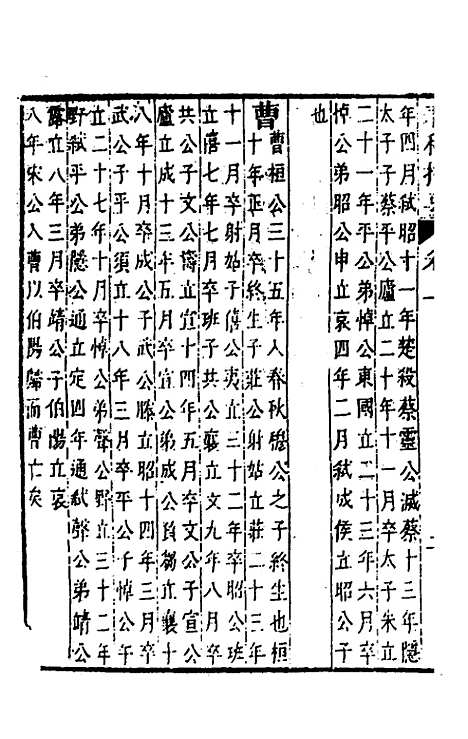 【春秋】四家五传平文二 - 张岐然辑.pdf