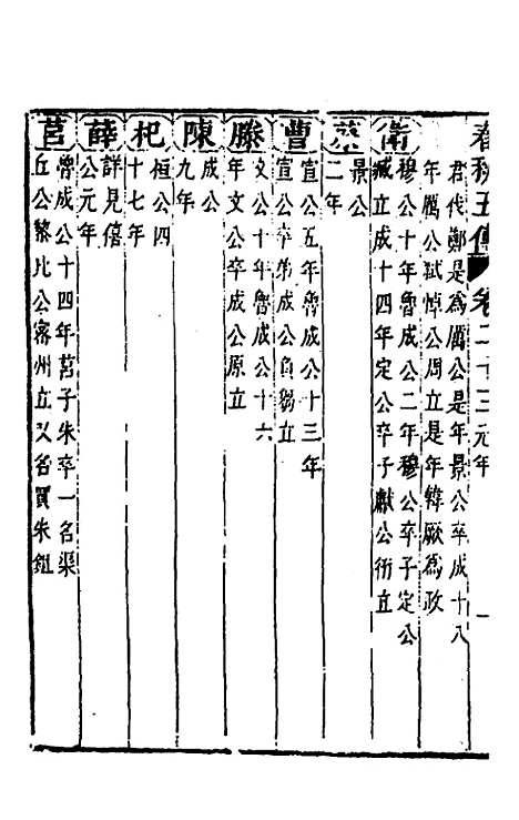 【春秋】四家五传平文二十七 - 张岐然辑.pdf