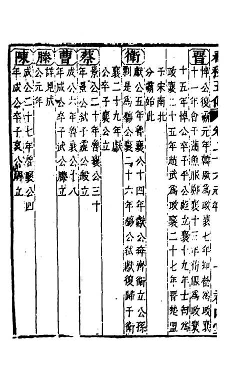 【春秋】四家五传平文三十 - 张岐然辑.pdf