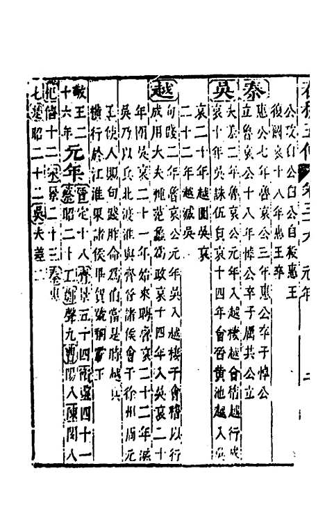 【春秋】四家五传平文四十三 - 张岐然辑.pdf