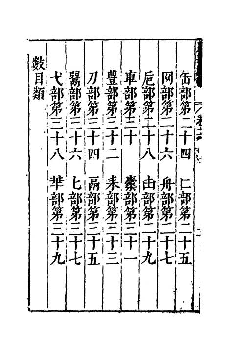 【篇海类编】十七 - 宋濂.pdf