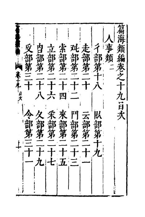 【篇海类编】二十 - 宋濂.pdf