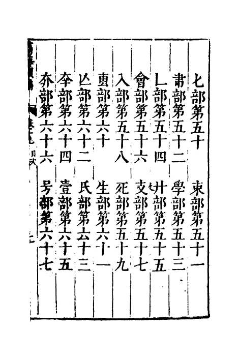 【篇海类编】二十 - 宋濂.pdf