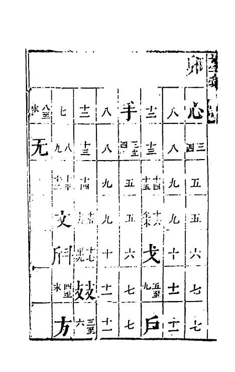 【篆字汇】四 - 佟世男辑.pdf