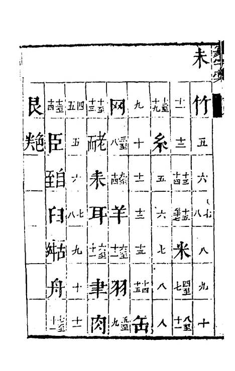 【篆字汇】八 - 佟世男辑.pdf