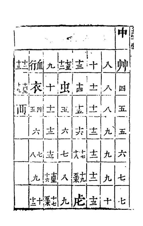 【篆字汇】九 - 佟世男辑.pdf