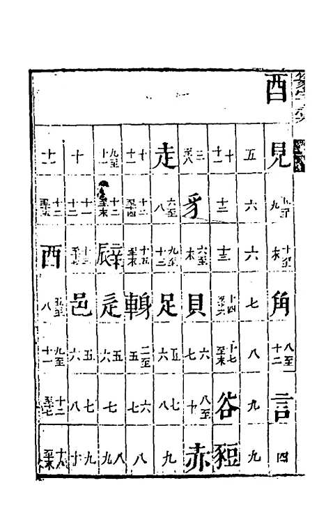 【篆字汇】十 - 佟世男辑.pdf