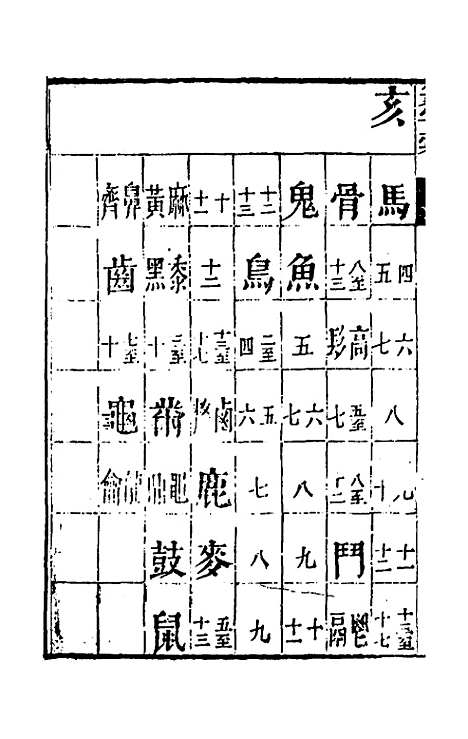 【篆字汇】十二 - 佟世男辑.pdf