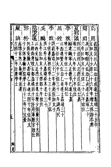 【国朝列卿纪】十五 - 明雷礼.pdf