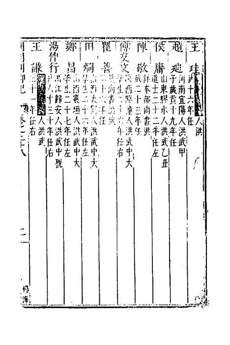 【国朝列卿纪】十七 - 明雷礼.pdf