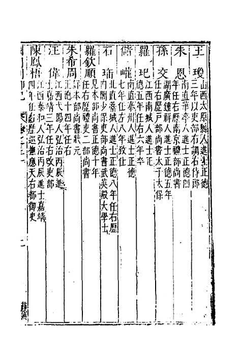 【国朝列卿纪】十八 - 明雷礼.pdf