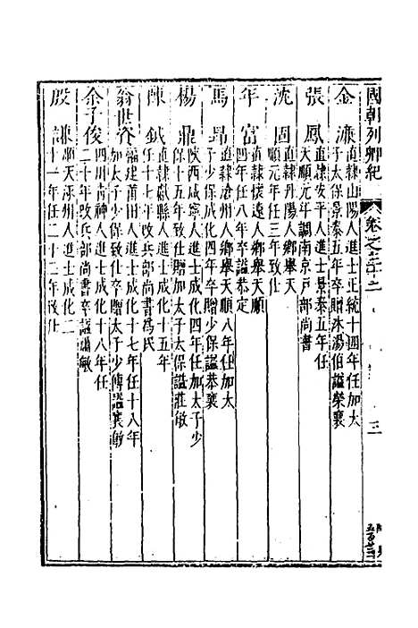 【国朝列卿纪】十九 - 明雷礼.pdf