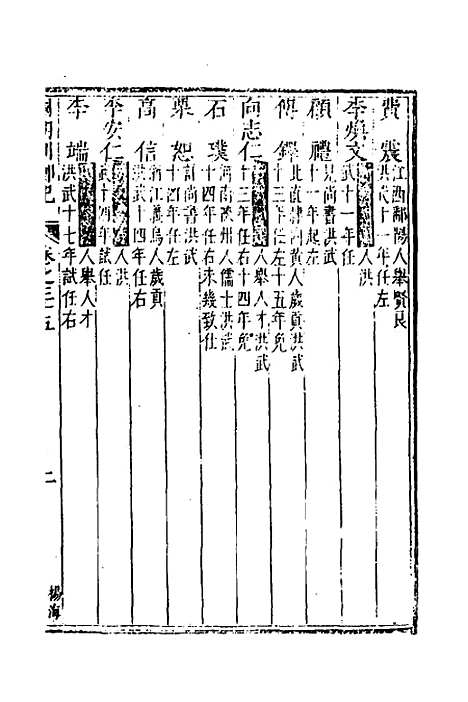 【国朝列卿纪】二十一 - 明雷礼.pdf