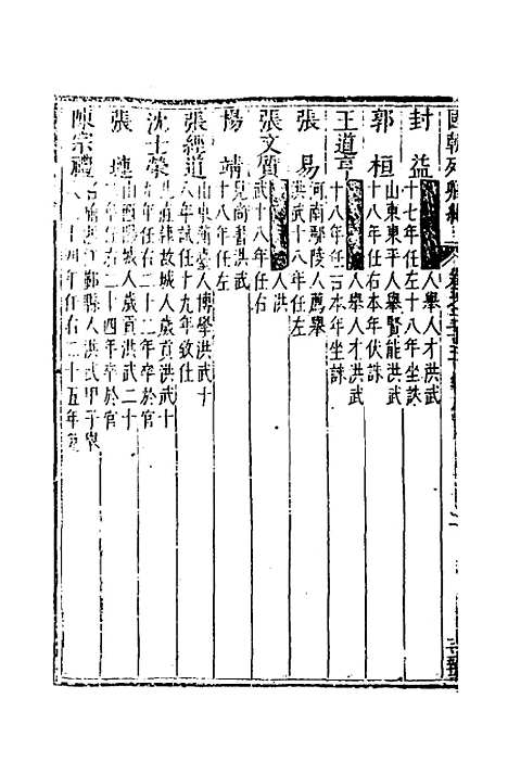 【国朝列卿纪】二十一 - 明雷礼.pdf