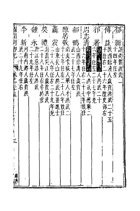 【国朝列卿纪】二十一 - 明雷礼.pdf