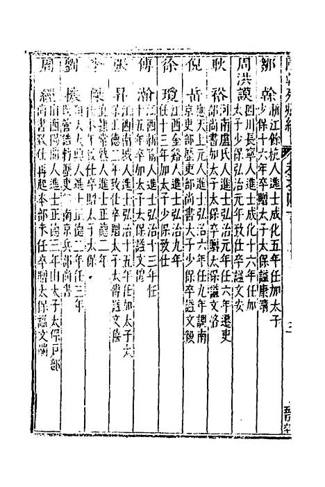 【国朝列卿纪】二十三 - 明雷礼.pdf