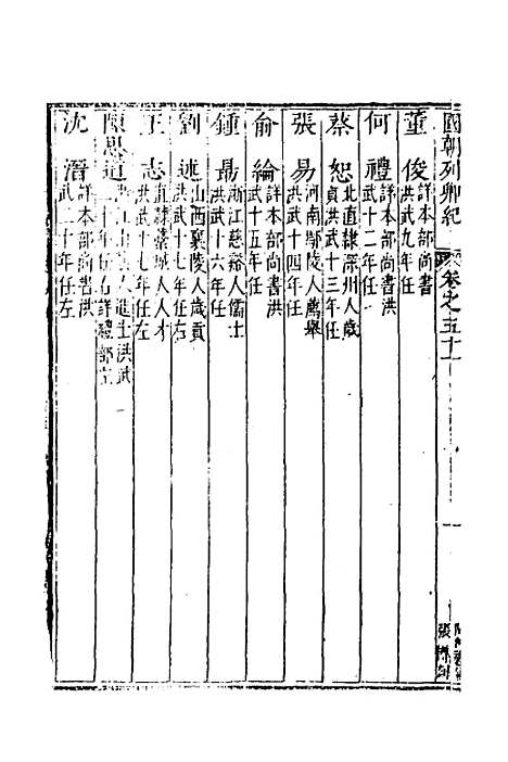 【国朝列卿纪】三十 - 明雷礼.pdf