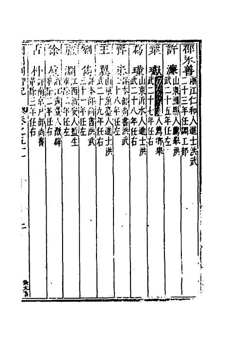 【国朝列卿纪】三十 - 明雷礼.pdf