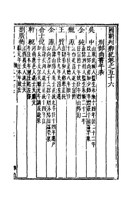 【国朝列卿纪】三十二 - 明雷礼.pdf