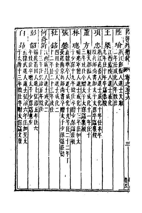 【国朝列卿纪】三十二 - 明雷礼.pdf