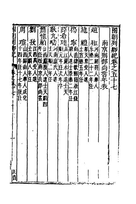 【国朝列卿纪】三十三 - 明雷礼.pdf