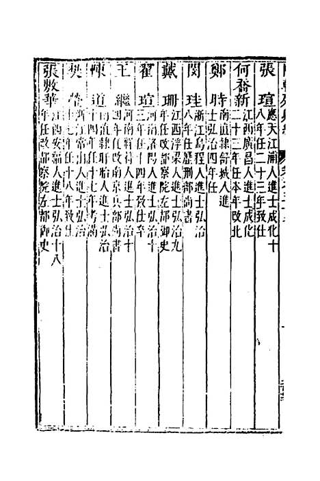 【国朝列卿纪】三十三 - 明雷礼.pdf